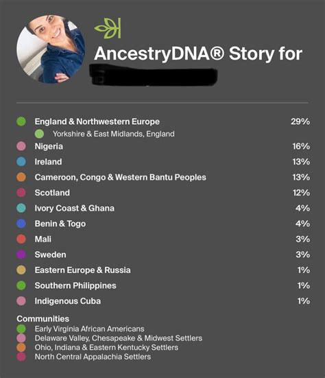 cuban dna|cuban native people.